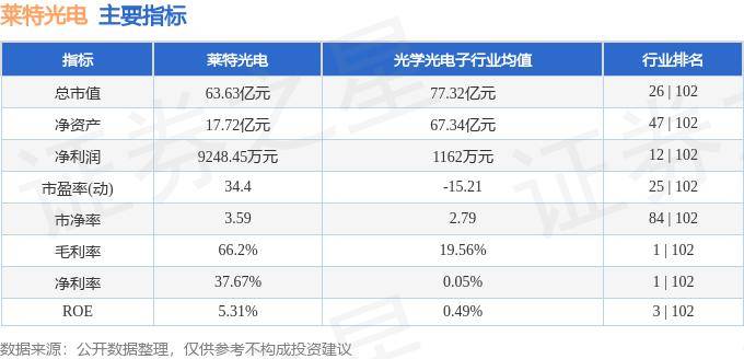 股票行情快报：莱特光电（688150）8月20日主力资金净买入315.75万元