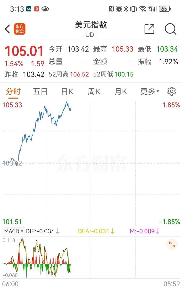特朗普“胜选”！人民币短期承压，A股长期上涨趋势仍“以我为主”