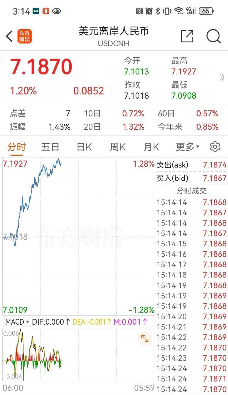 特朗普“胜选”！人民币短期承压，A股长期上涨趋势仍“以我为主”