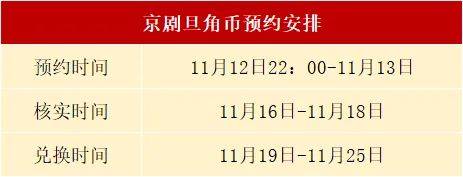 后续安排来了！京剧旦角纪念币，这些人不能兑换！