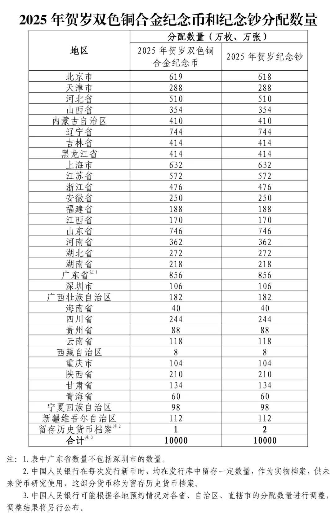 先约币、再约钞！2025蛇年贺岁纪念币/钞即将开放预约！