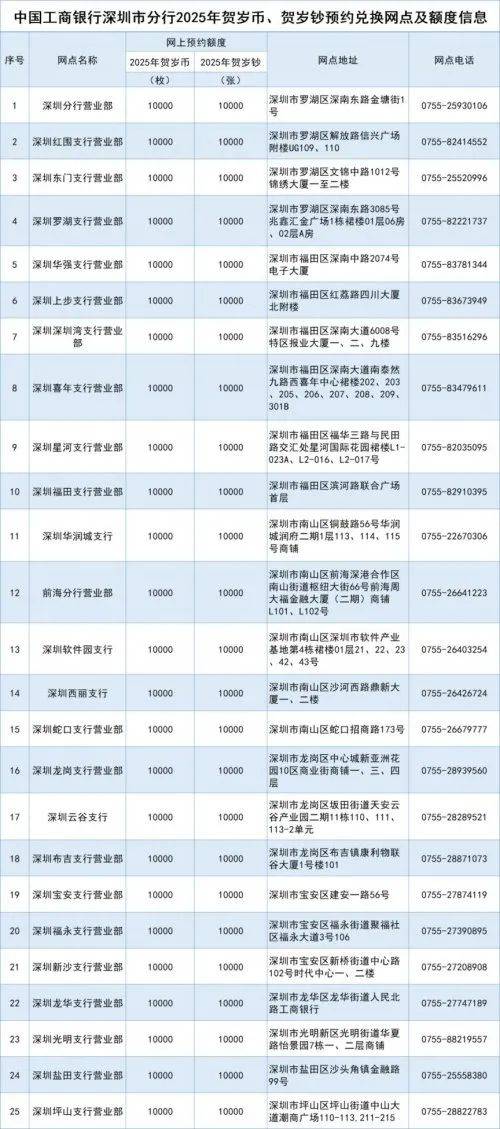 先约币、再约钞！2025蛇年贺岁纪念币/钞即将开放预约！