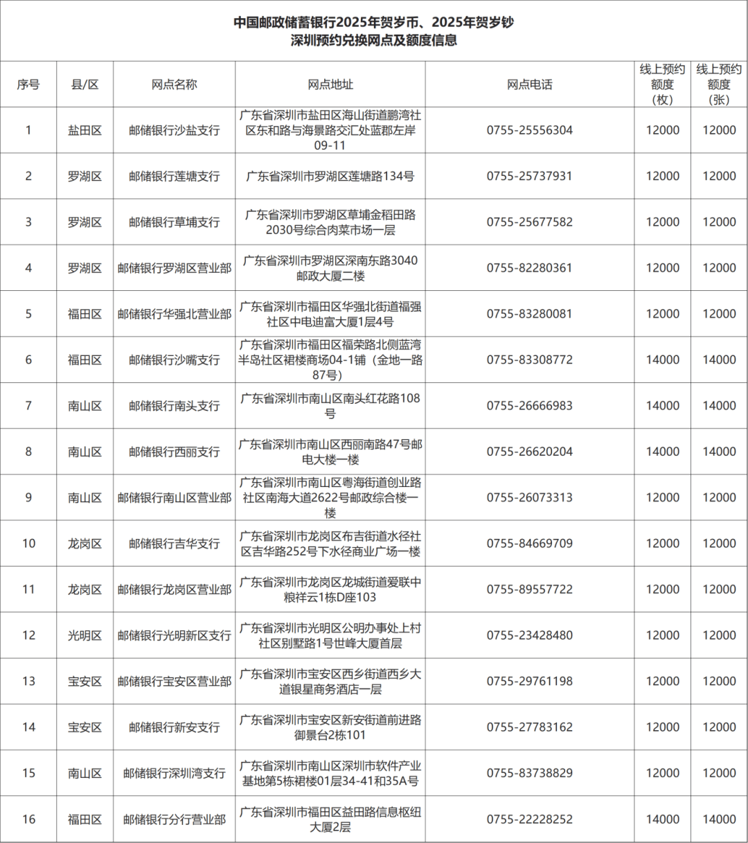 先约币、再约钞！2025蛇年贺岁纪念币/钞即将开放预约！