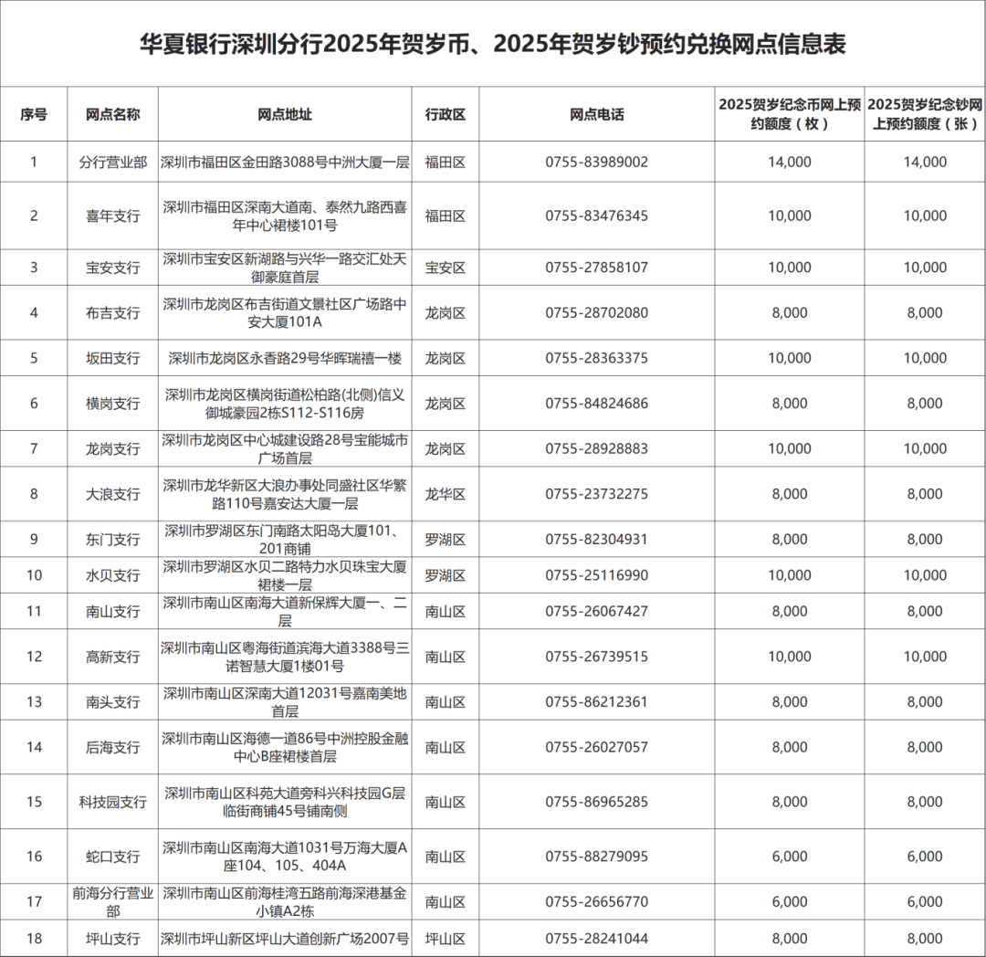 先约币、再约钞！2025蛇年贺岁纪念币/钞即将开放预约！