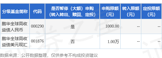 公告速递：鹏华全球高收益债（QDII）基金人民币份额调整大额申购和定期定额投资业务