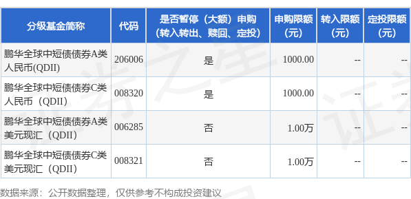 公告速递：鹏华全球中短债债券型证券投资基金（QDII）人民币份额调整大额申购和定期定额投资业务
