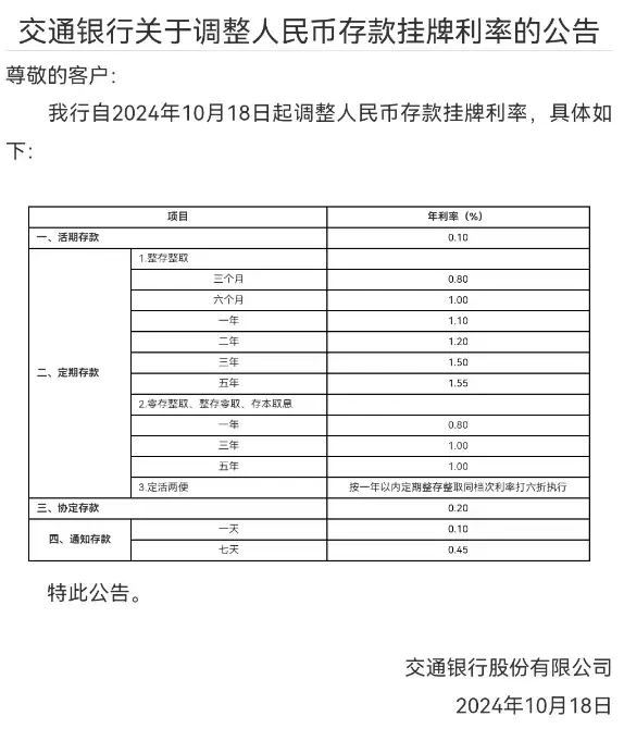 多家银行今起下调人民币存款利率！