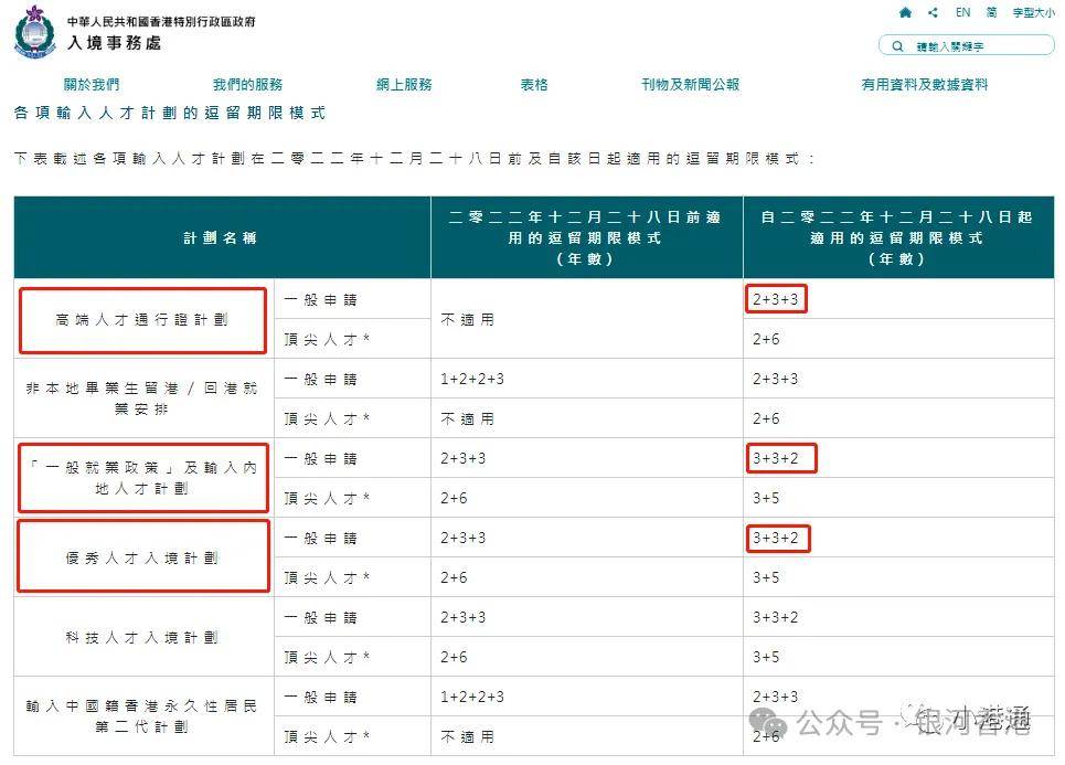 香港高才通2025年申请到拿永居7年要多少钱？30秒了解高才通申请+费用+续签+永居攻略！