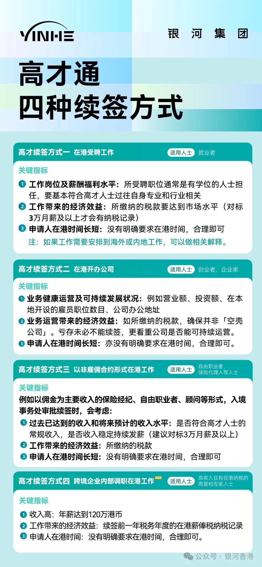 香港高才通2025年申请到拿永居7年要多少钱？30秒了解高才通申请+费用+续签+永居攻略！