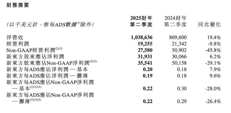 特朗普家“保洁员”发币；华润置地否认购万科资产；新东方大跌30%，涉董宇辉；前员工告寒武纪，市值72亿股权只给5万|| 大件事