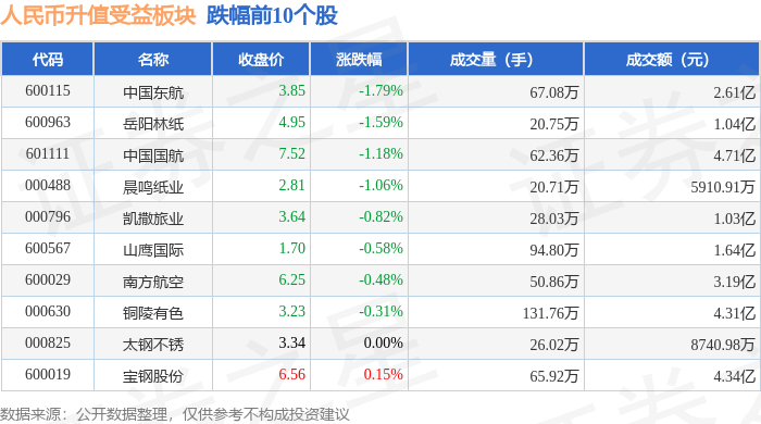 人民币升值受益板块1月23日涨1.88%，豆神教育领涨，主力资金净流入1.88亿元