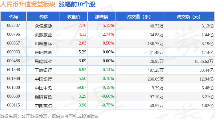 人民币升值受益板块12月26日跌0.29%，豆神教育领跌，主力资金净流入4740.12万元