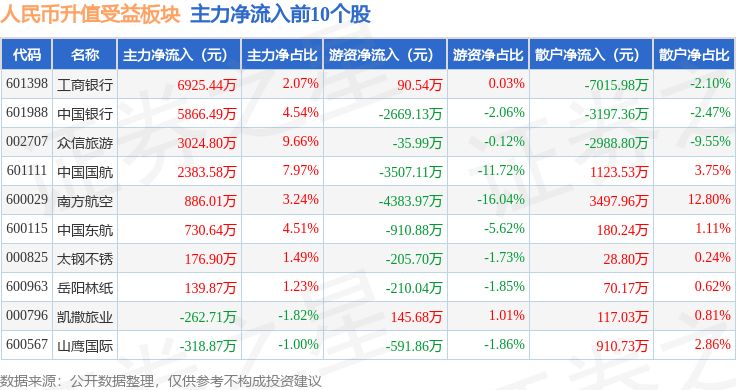 人民币升值受益板块12月26日跌0.29%，豆神教育领跌，主力资金净流入4740.12万元