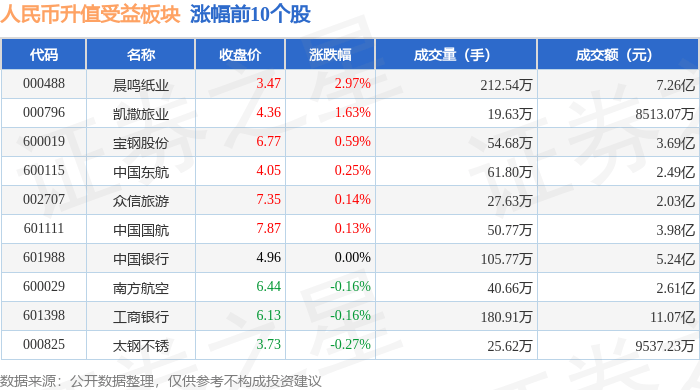 人民币升值受益板块11月21日跌0.09%，豆神教育领跌，主力资金净流出4.13亿元