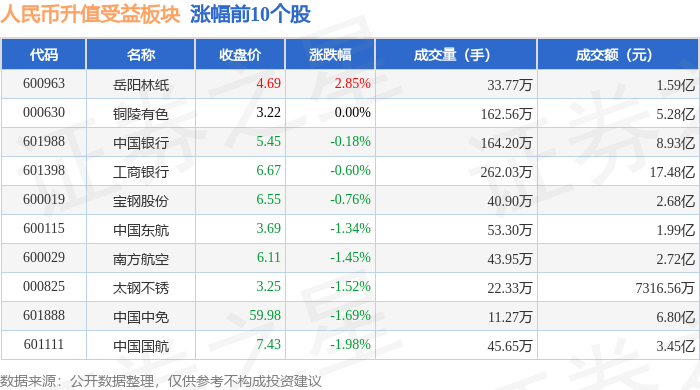 人民币升值受益板块1月10日跌0.6%，豆神教育领跌，主力资金净流出3.38亿元