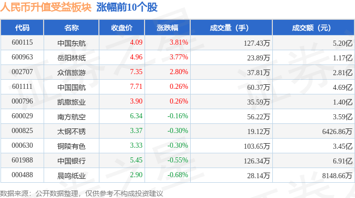 人民币升值受益板块1月17日跌0.79%，豆神教育领跌，主力资金净流出3.27亿元