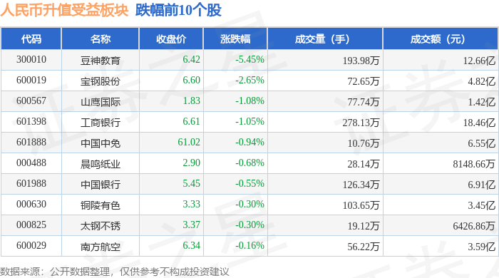 人民币升值受益板块1月17日跌0.79%，豆神教育领跌，主力资金净流出3.27亿元