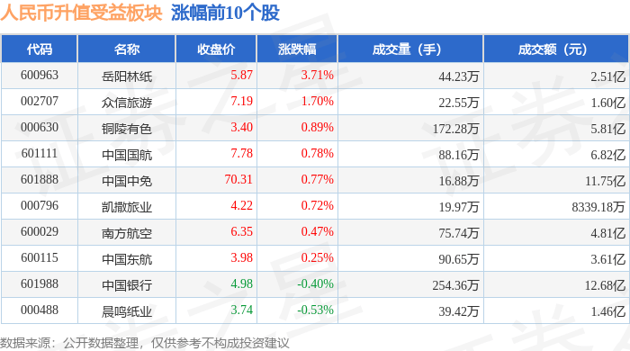 人民币升值受益板块11月19日跌0.42%，豆神教育领跌，主力资金净流出6.57亿元