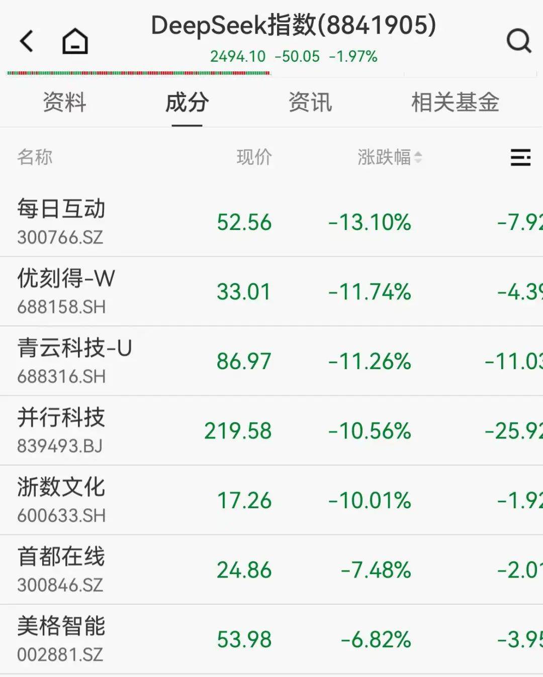 人民币，拉升！