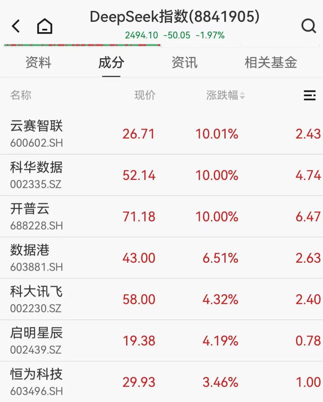 人民币，拉升！