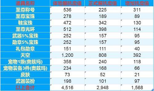 平民泰拉即将没用！新礼包没有币，以后平民只能打“宝宝巴士”