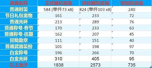 平民泰拉即将没用！新礼包没有币，以后平民只能打“宝宝巴士”