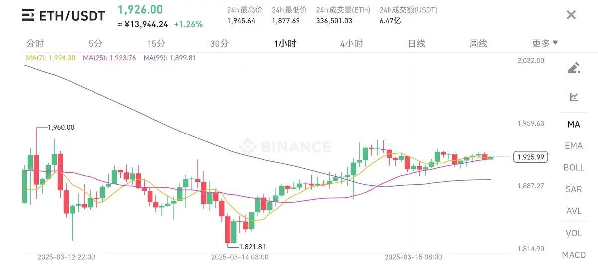 欧洲被端上餐桌，特朗普再放大招，币圈即将迎来大变动！