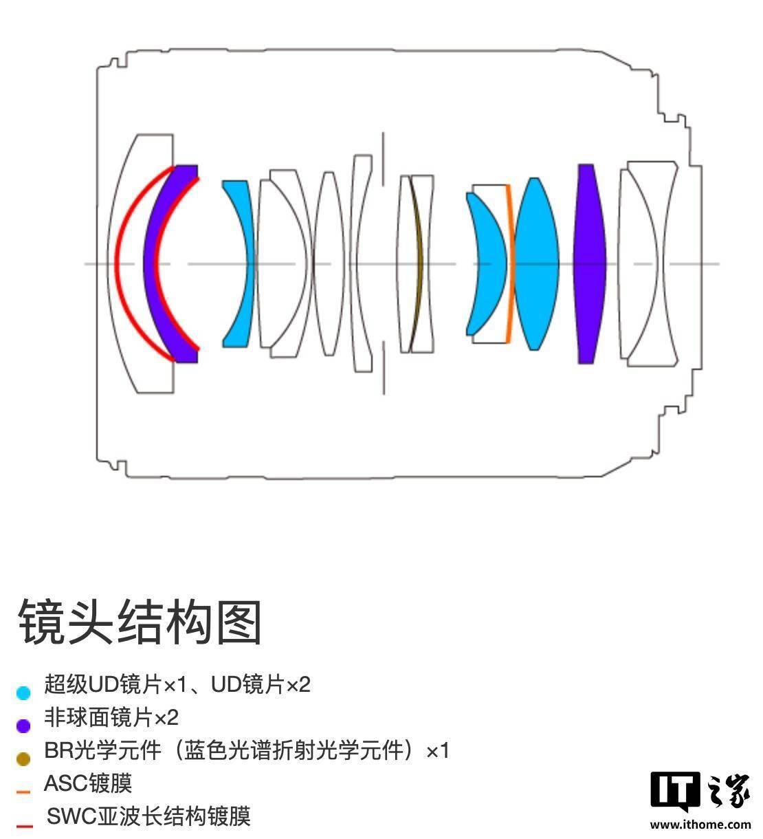 佳能RF 20mm F1.4 L VCM镜头上市：兼顾照片视频，售价约1.2万人民币