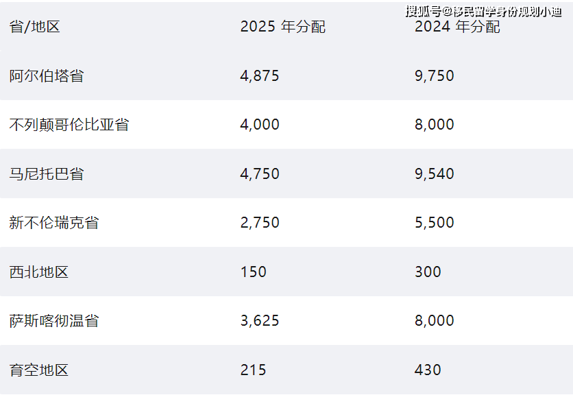 加拿大移民生活篇 l NL省最低工资上涨！全职上班月薪1.4万人民币