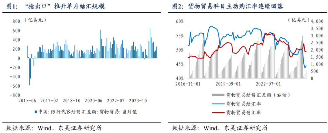 芦哲：结汇和买债--牵引人民币汇率的“双主线”