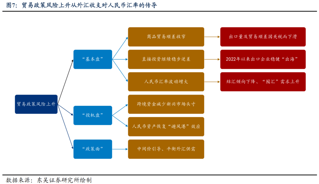 芦哲：结汇和买债--牵引人民币汇率的“双主线”