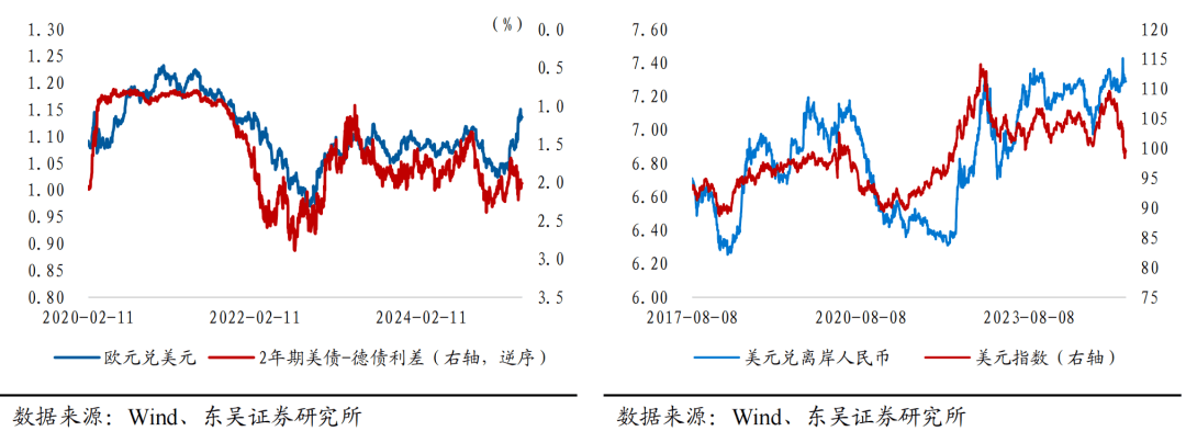 芦哲：结汇和买债--牵引人民币汇率的“双主线”