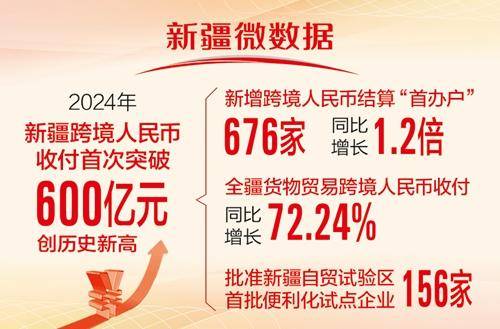 2024年新疆跨境人民币收付首破600亿元