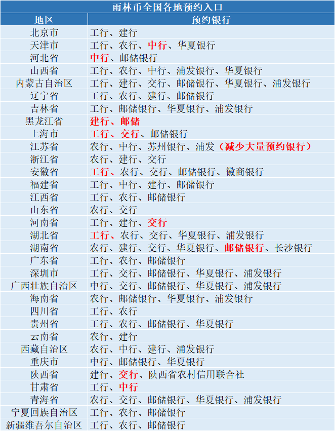 没人要了？10元新纪念币正在预约，每人20枚！