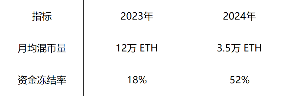 2025全球五大混币器技术革新排名：谁在定义隐私新标准？