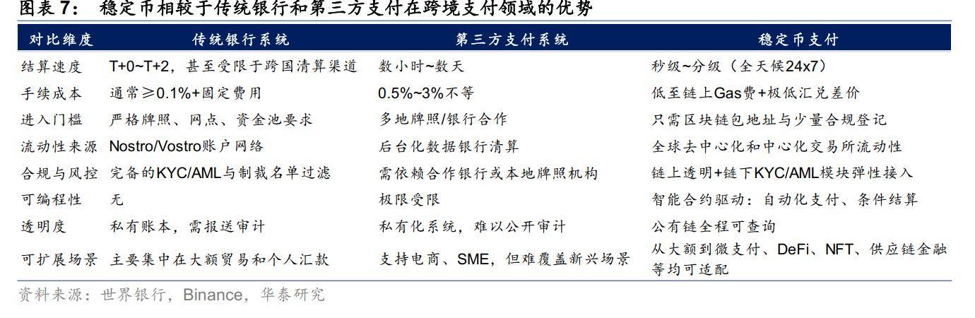 一张牌照带动股价飙涨近200%，稳定币前景几何？