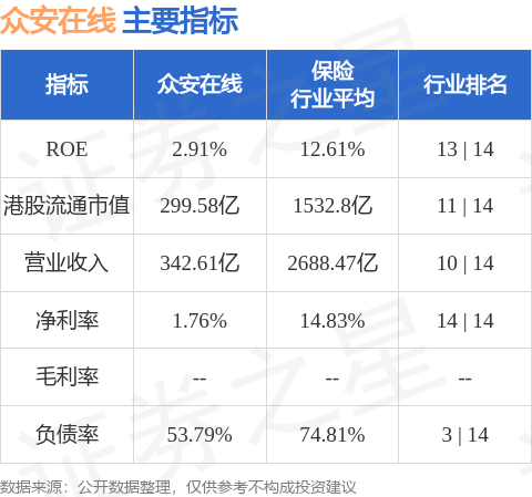 招银国际：升众安在线(06060.HK)目标价至20.4港元 稳定币前景带来估值重估空间