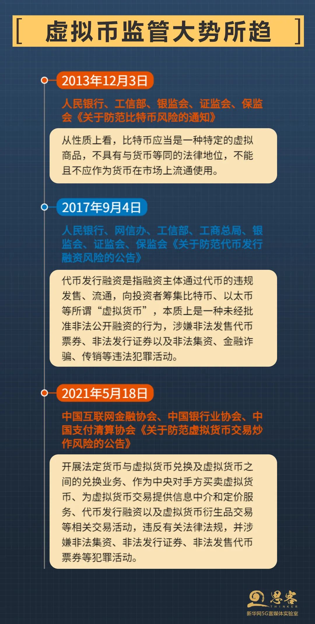 国家监管虚拟币(国家监管虚拟币的部门)