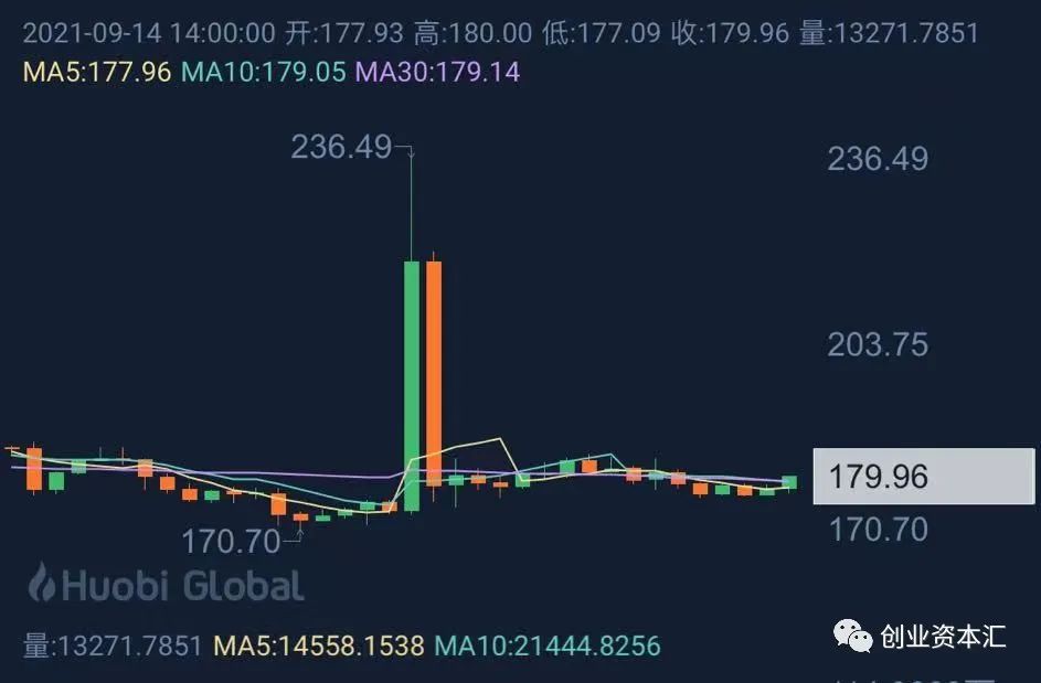 虚拟币实时价格(虚拟币实时价格走势图)