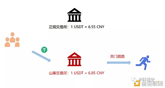 虚拟币跑路(虚拟币跑路事件)
