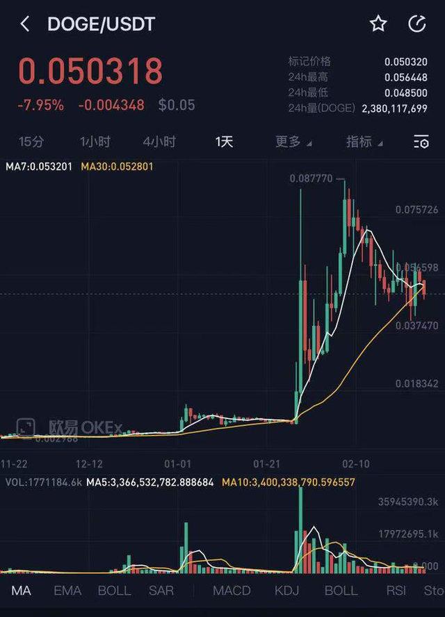 虚拟币暴跌(虚拟币暴跌持续多久)