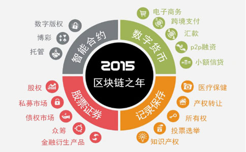 开发虚拟币系统(开发虚拟币系统有哪些)
