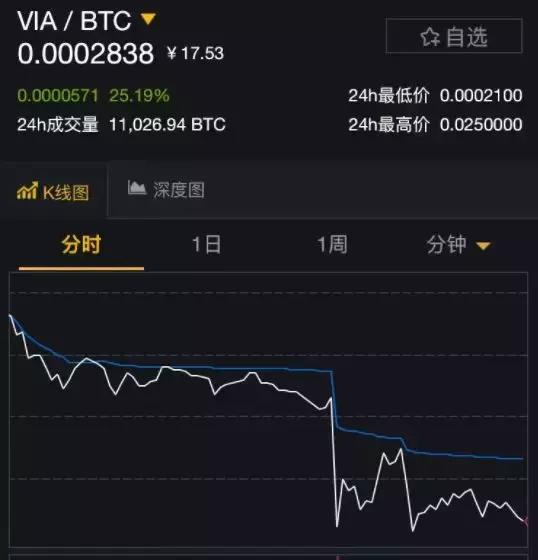 虚拟币术语(虚拟币专业术语解释)
