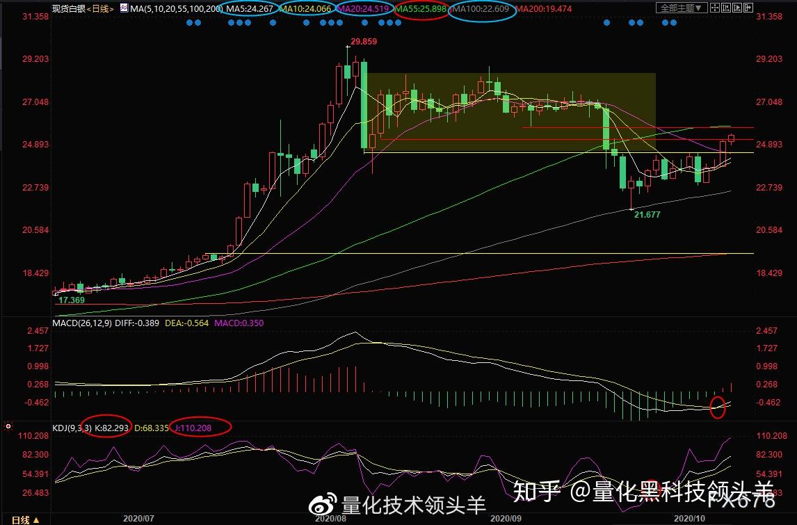炒虚拟币短线技巧的简单介绍