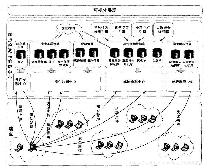 edr虚拟币(eden虚拟币后期行情怎么样)