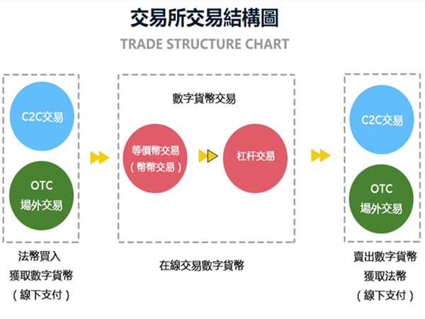 虚拟币商城开发(虚拟币交易网站开发)