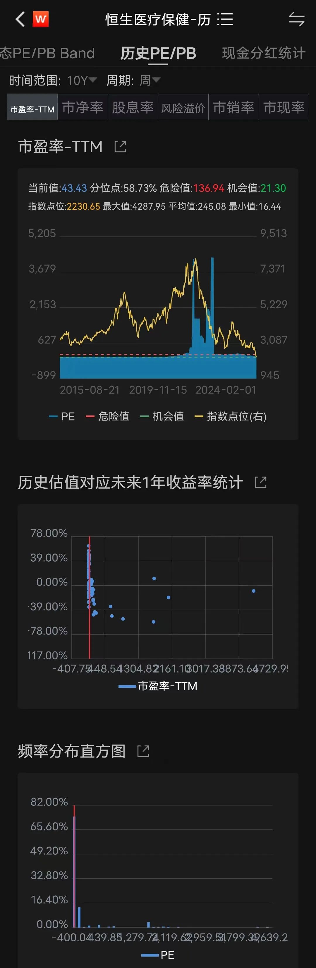 虚拟币指数(虚拟币技术指标)