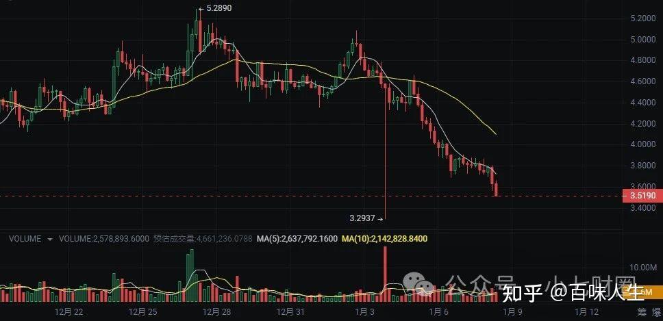 虚拟币走势图(虚拟币走势图线怎么看)
