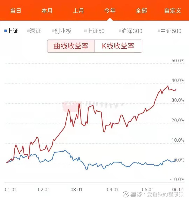 虚拟币走势图(虚拟币走势图线怎么看)