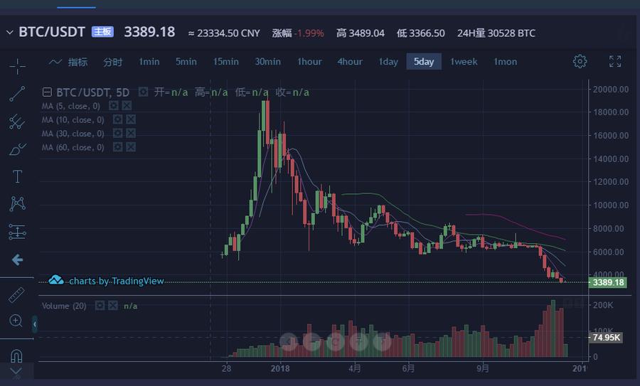 虚拟币数量(虚拟币数量发形量少的是什么币种)